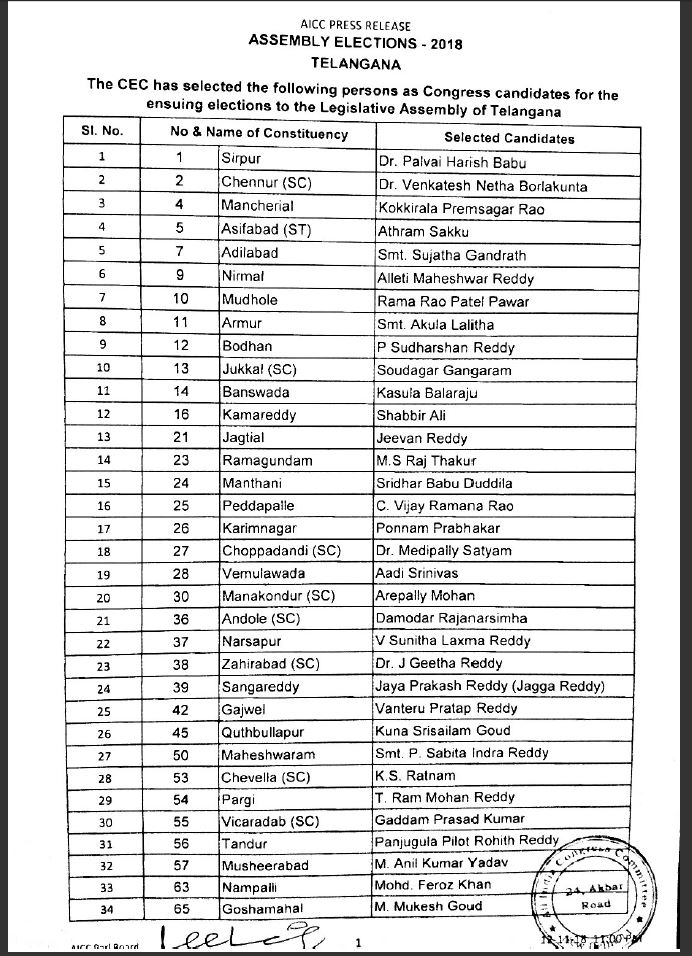 Congress Releases First List Of 65 Candidates For Telangana Assembly