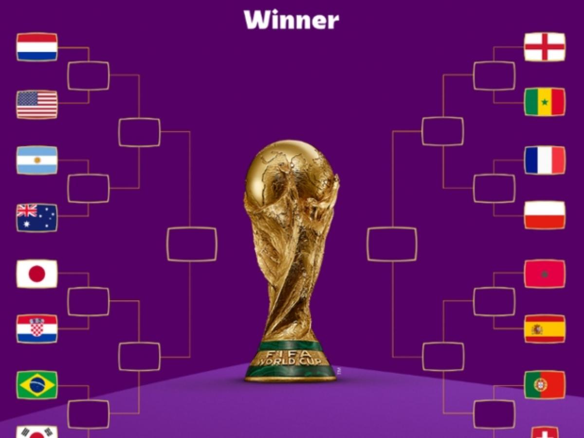 FIFA World Cup 2022 Knockout Teams, Schedule