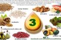 Omega-3 fatty acids commonly found in flaxseed oil, walnuts, salmon, soybeans, and spinach have shown anti-amyloid, anti-tau and anti-inflammatory actions in the brains of animals. Omega-3 fatty acids commonly found in flaxseed oil, walnuts, salmon, soybeans, and spinach have shown anti-amyloid, anti-tau and anti-inflammatory actions in the brains of animals. - Sakshi Post