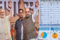 NDA Will Touch 300 Mark, Finds IANS-CVoter Survey - Sakshi Post