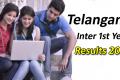 TS Inter 1st year results for the year 2019 - Sakshi Post