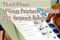 List of Sarpanches Who Won In The Third Phase AP Panchayat Elections 2021 District-wise - Sakshi Post
