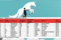 Hurun List of Top 10 Most Valuable Startups in the World - Sakshi Post
