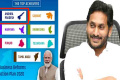 Andhra Pradesh tops in the Ease of Doing Business with a score of 97.79 - Sakshi Post