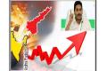 AP Tops In Terms of Gross State Domestic Product (GSDP) For FY 2021-22 Despite COVID Crisis - Sakshi Post