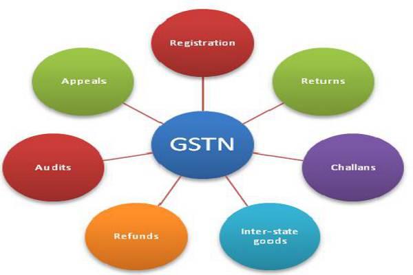 The GSTN, which is expected to provide common and shared IT infrastructure for GST implementation, will transfer on-board to its platform the details of about 80 lakh existing assessees of excise, value-added tax, customs and service tax. - Sakshi Post