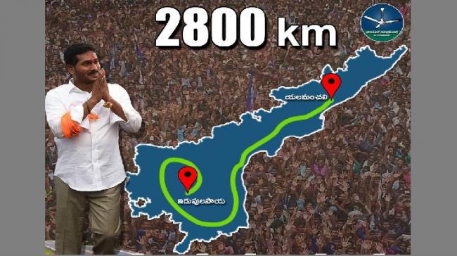 YSR Congress President YS Jagan Mohan Reddy crossed a major milestone today when he went past 2800 km on his mass contact intiative, Praja Sankalpa Yatra - Sakshi Post