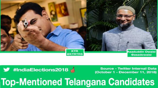 Twitter’s top mentioned Telangana Candidates - Sakshi Post