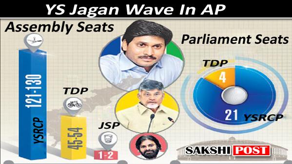 CPS Survey - Sakshi Post