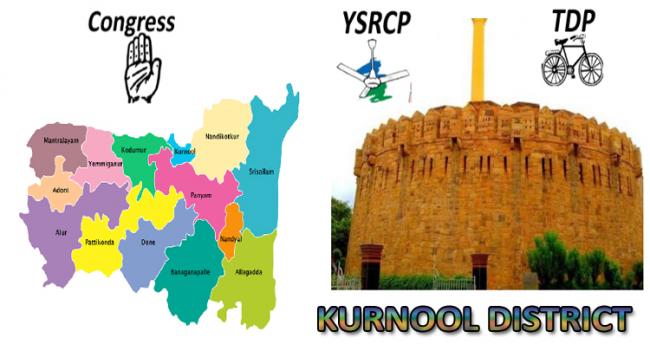 Kurnool District Kurnool District - Sakshi Post