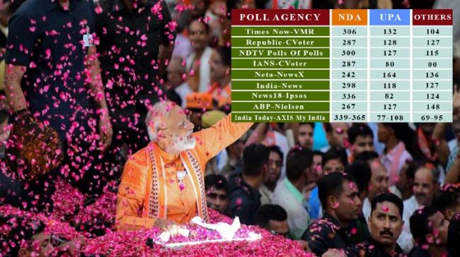 Exit polls prediction shows BJP will come back - Sakshi Post