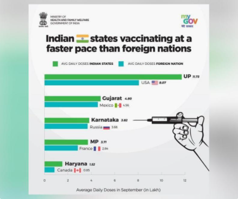 Top 5 Indian States – Swift Covid Vaccine - Sakshi Post