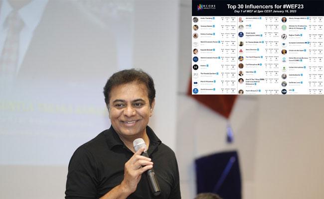 Telangana IT Minister KTR, RS MP Raghav Chadha, among top 30 social media influencers at WEF 2023 - Sakshi Post