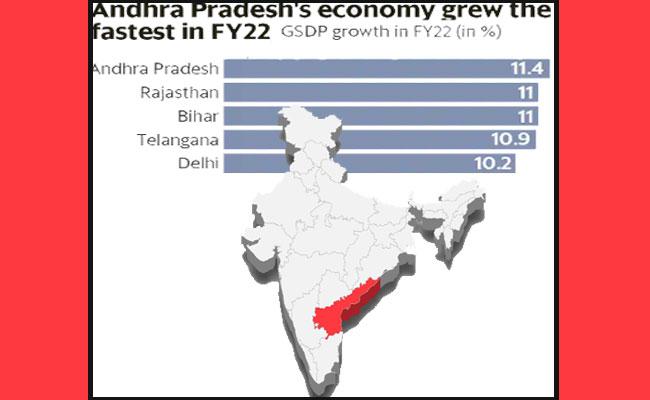 Graph Source" The Mint Andhra Pradesh Registers 11.43 Pc Growth in GSDP Making It A Model State In The Country - Sakshi Post