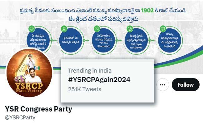 ysrcp 2024 trends - Sakshi Post