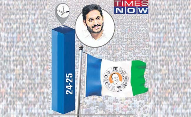 ysrcp-to-sweep-in-2024-elections - Sakshi Post