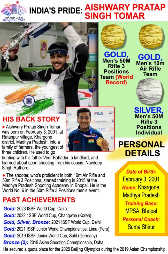 - Sakshi Post